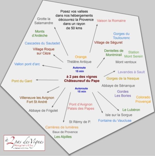 A 2 Pas Des Vignes, Hebergements Et Spa, Maison Numero 6, A Chateauneuf Du Pape Екстериор снимка